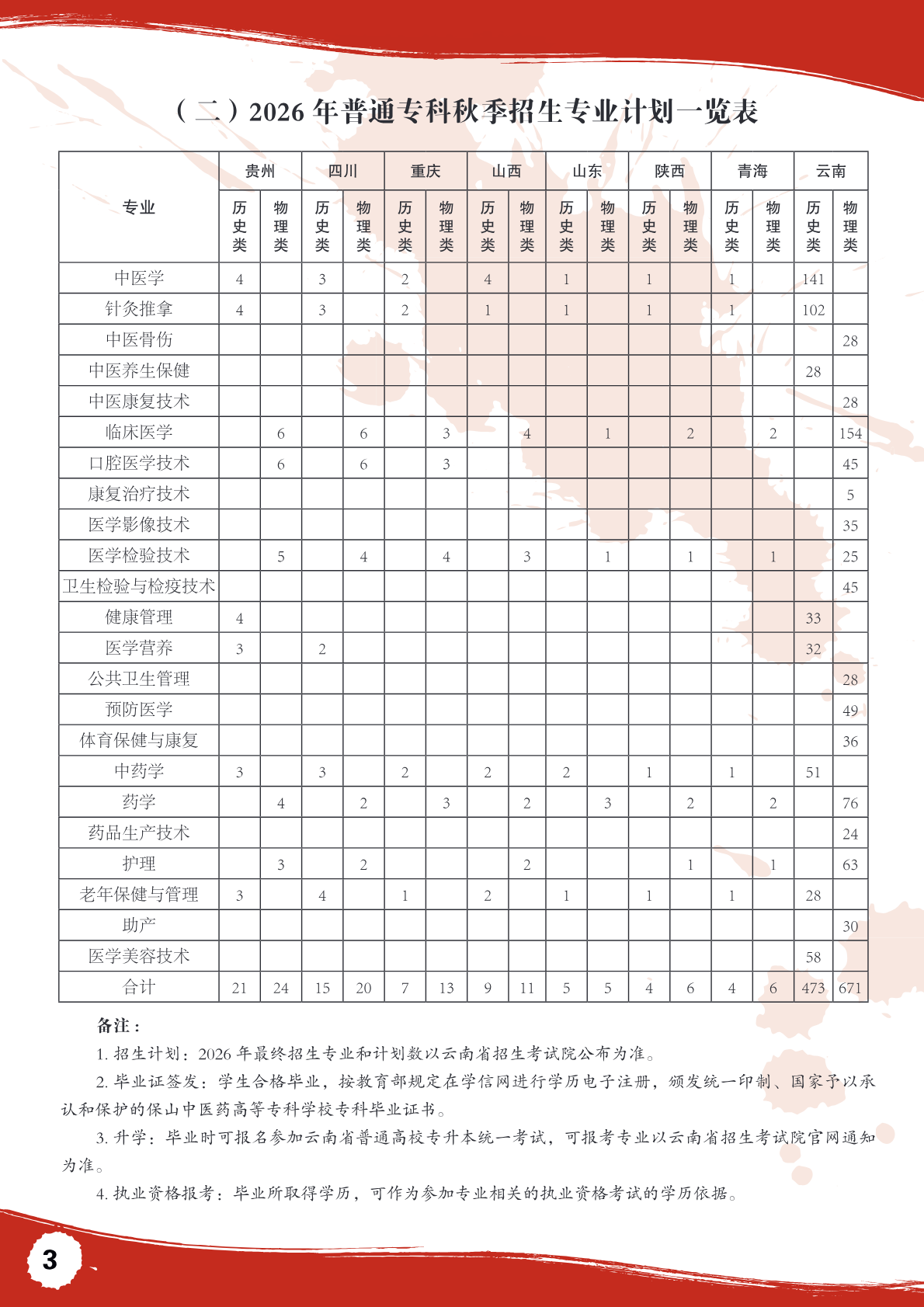 招生简章第 3 页