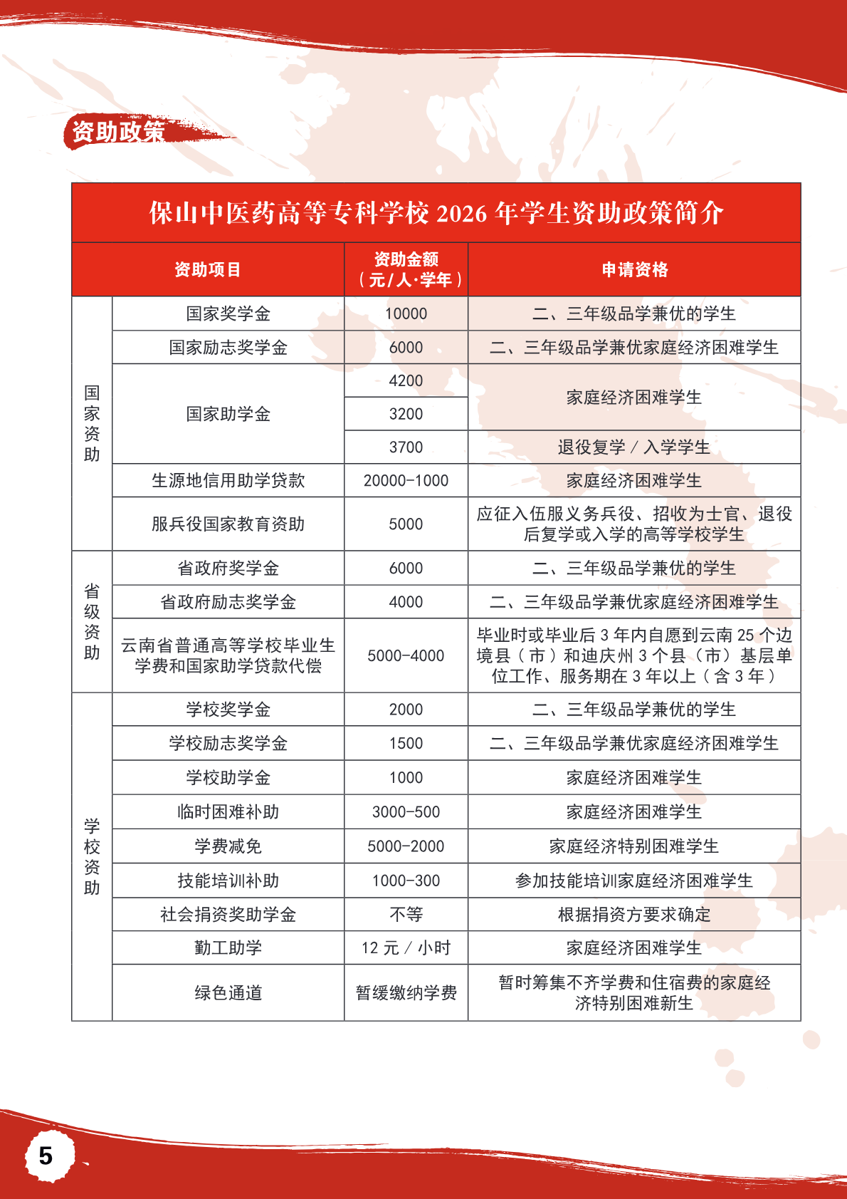 招生简章第 5 页